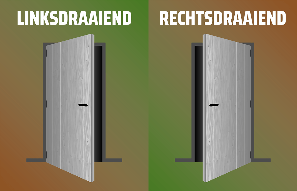 linksdraaiende of rechtsdraaiende binnendeuren